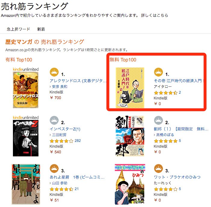 ★#江戸時代の経済入門!Kindle版(無料マンガ)公開中★

1〜10話までを1冊の本にまとめました。

《Kindleストア歴史マンガの売れ筋ランキング1位》!!

経済の歴史って難しそう?

でもマンガだとわかりやすいかも!

ワンコと一緒に江戸時代へGO!

https://t.co/d3qRrw6wv2

#経済歴史マンガ 