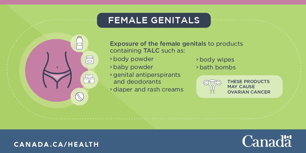 GovCanHealth's tweet photo. Based on the latest science, using certain products containing #talc in the female genital area may be harmful to human health. Read more: https://t.co/IG9F6uZEda https://t.co/B1C98MGj5x