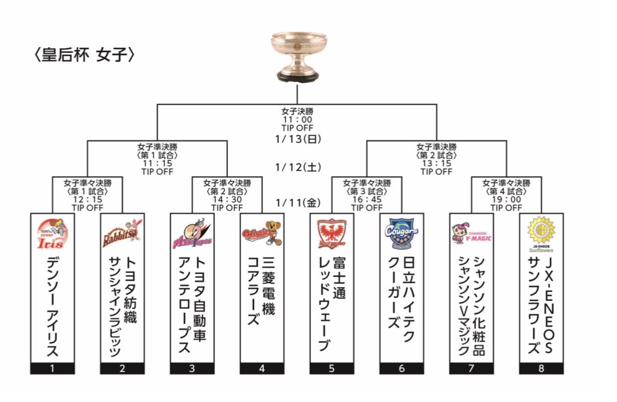 シャンソン化粧品 バスケ Twitter Search Twitter