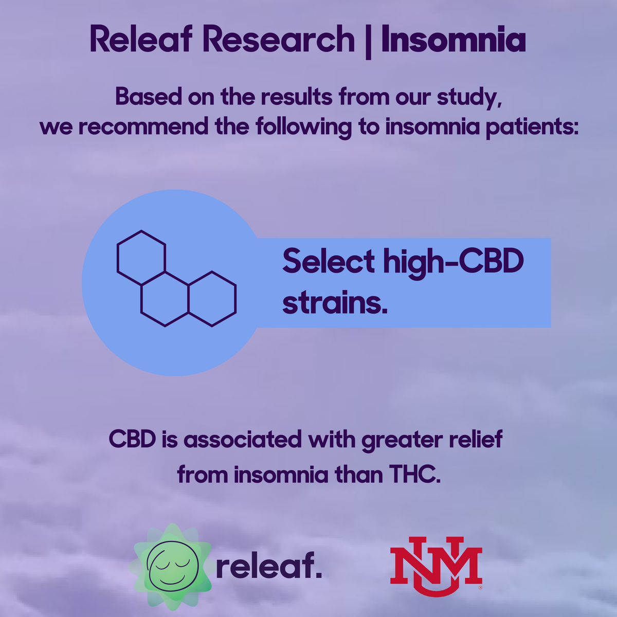 releafapp's tweet image. #Patient reported treatment #data in #ReleafApp show that patients reported greater relief from #insomnia when using at a product with more #CBD than #THC. Have you experienced insomnia relief when using a product with higher #THC content? Drop a comment below and let us know.