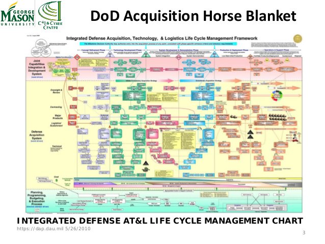 Army Horse Blanket Chart