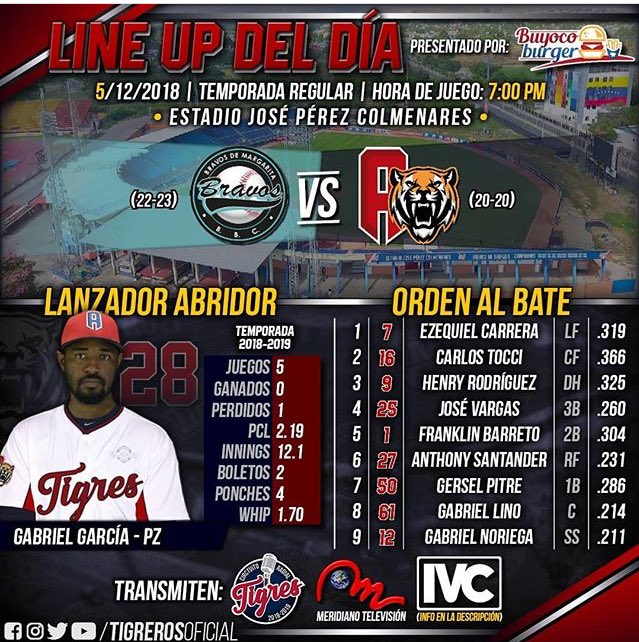 Bravos 9 - 3 Tigres 05/12/18 Dtr9mRcW4AAkbsd