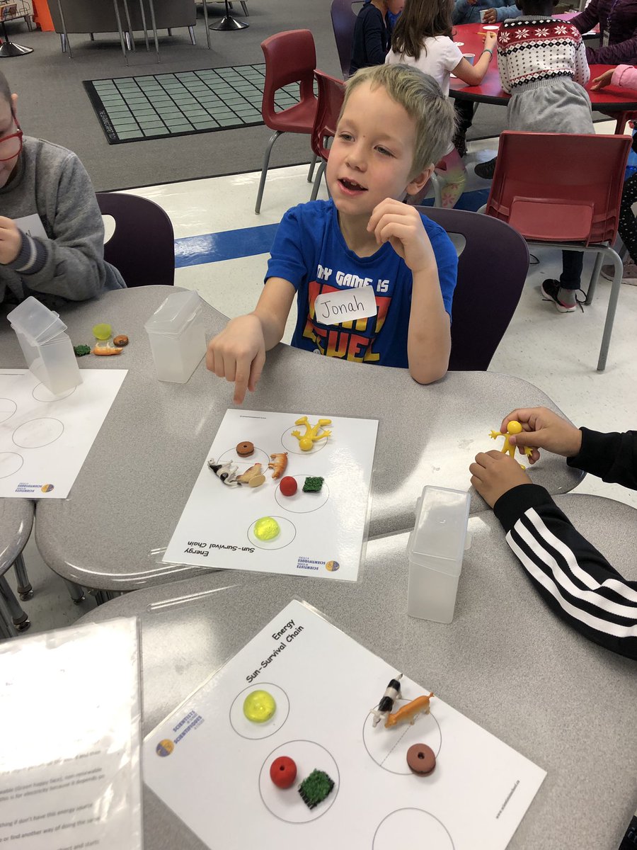 bamccarney's tweet photo. What do humans need to survive and have energy? #survivalchain @Sci_in_School https://t.co/0QGcauOYix