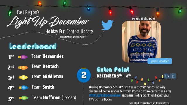 Our Day 3 results are in and our Holiday Fun Activity 1 points have been tallied! We are on a quest to find the most "lit" houses in the East Region! Earn extra points for your team by posting on twitter using the hashtag #IHXLightsUpDecember