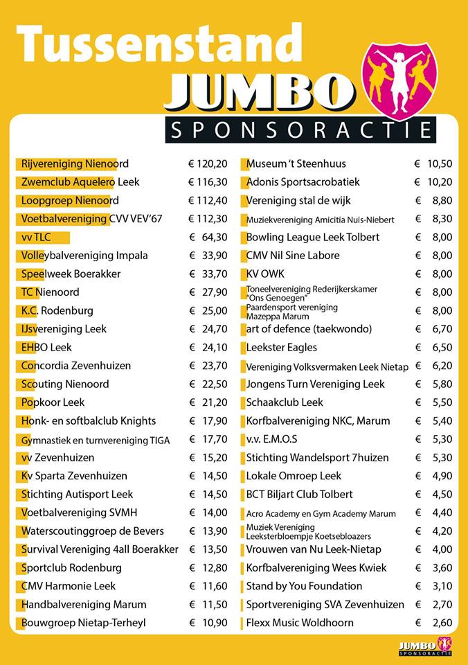ImpalaLeek's tweet photo. Wij gaan lekker... Doe ook mee met de #Jumbo sponsoractie en steun onze vereniging #Impala #volleybal https://t.co/ajuQpWisN7 https://t.co/bM9QJuI8Zk