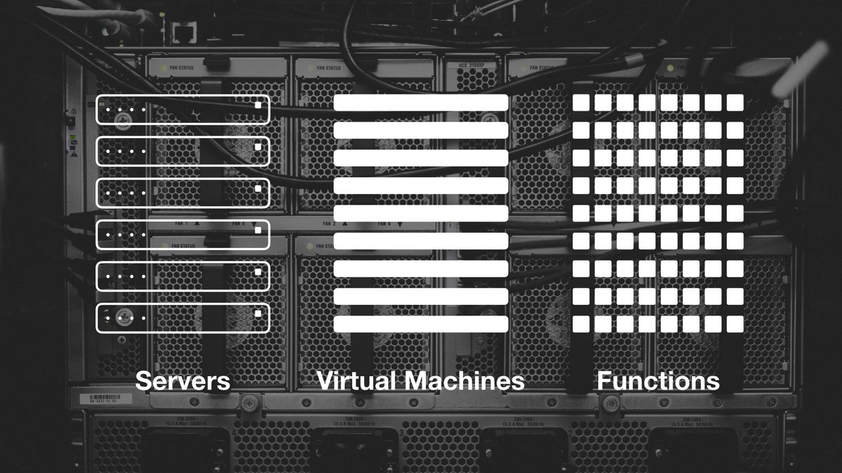 evojamcom's tweet photo. Did you happen to hear 'serverless' coming up in conversations?  In case you did but haven't tried it yet 🤔 we summarized our experiences from few projects made with this approach: https://t.co/EnIE1uGDTP #serverless #awslambda #faas https://t.co/Ov3BdABaDZ