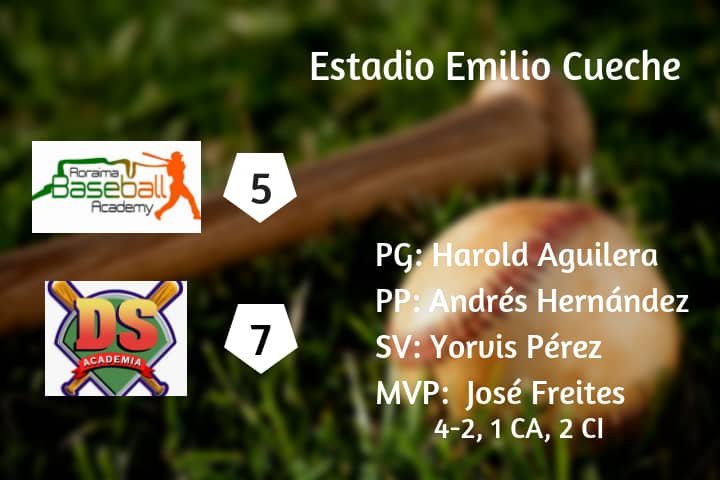 LIVPOriente's tweet photo. Resultados de la jornada de este martes, 04 de diciembre, en la LIVP Oriente 2018
#OrienteReady https://t.co/6w52B5rBDl