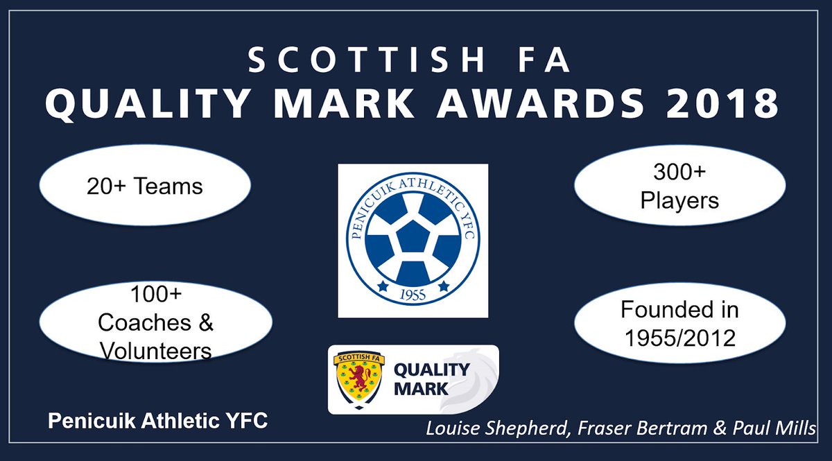 ScotFASouthEast's tweet photo. QUALITY MARK AWARDS |
Congratulations to Spartans FC, Penicuik Athletic YFC, Broxburn United and Tranent and District CFC on receiving their legacy Quality Mark Accreditation #SouthEastQM https://t.co/tTYacNB6IT
