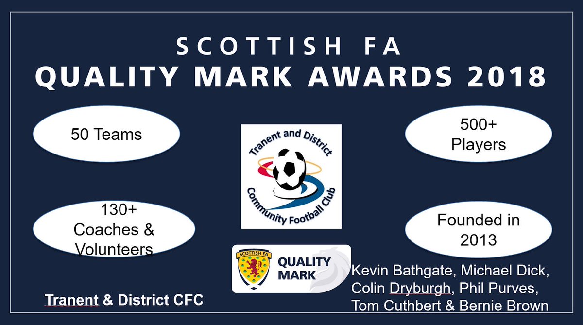ScotFASouthEast's tweet photo. QUALITY MARK AWARDS |
Congratulations to Spartans FC, Penicuik Athletic YFC, Broxburn United and Tranent and District CFC on receiving their legacy Quality Mark Accreditation #SouthEastQM https://t.co/tTYacNB6IT