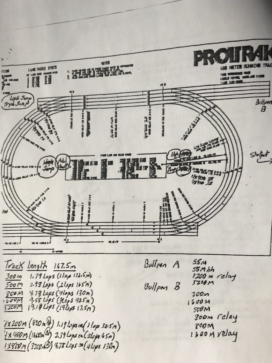 MilesplitMD's tweet photo. A 167.5 meter track requires lot of reading where every race starts and finishes! 🧐 https://t.co/jnsHCcj68f