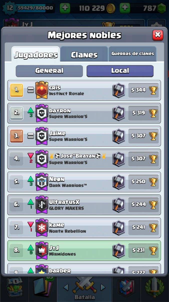 8 de chile 🤗  imaginen fuera lvl 13 u.u 😥 <a href="/MirmidonesC/">Mirmidones</a>  <a href="/Bode_NW/">Bode</a> <a href="/Berdigod/">Nico Berdicevschio</a> @CrPrincedevitt