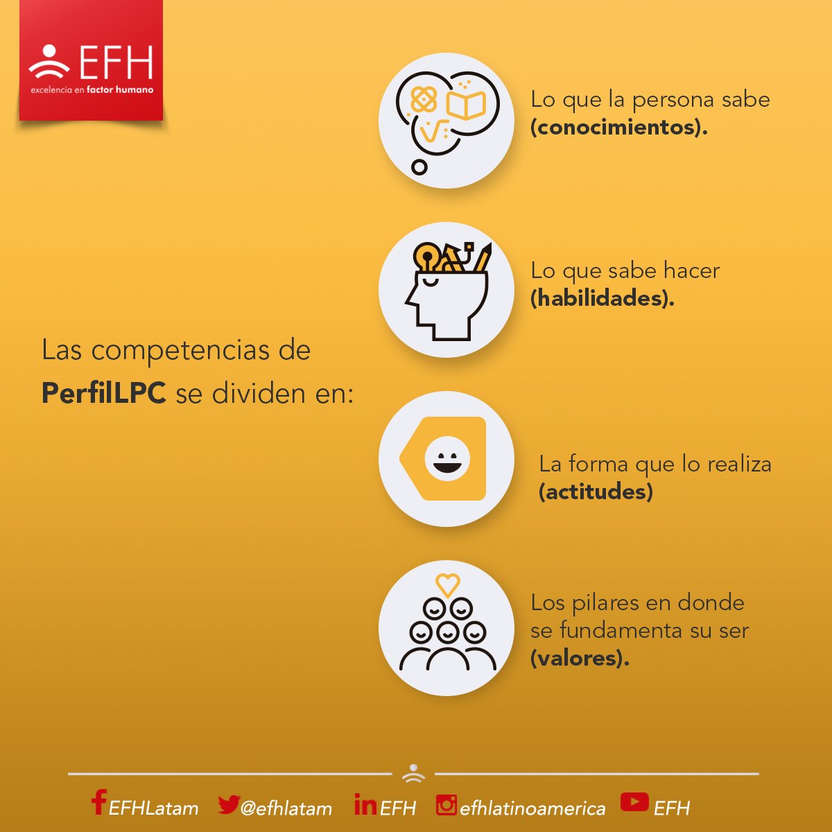 efhlatam's tweet photo. #PerfilLPC es tu mejor opción para evaluar competencias, solicita más información aquí https://t.co/LAUaZ8vya2 https://t.co/f43PQXNYut