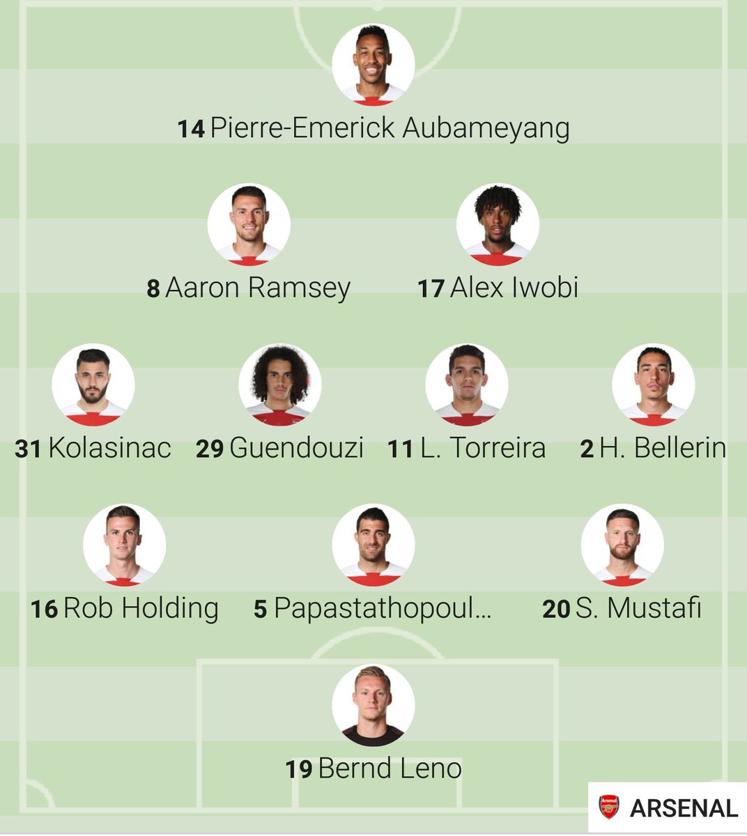 ArsenalMasked's tweet image. Really wonder what's up with Özil!
Xhaka missing too.
Would like Laca to start, but Emery knows best!
Come on Arsenal, keep the momentum going 👍
#Arsenal
#MANARS 
#COYG