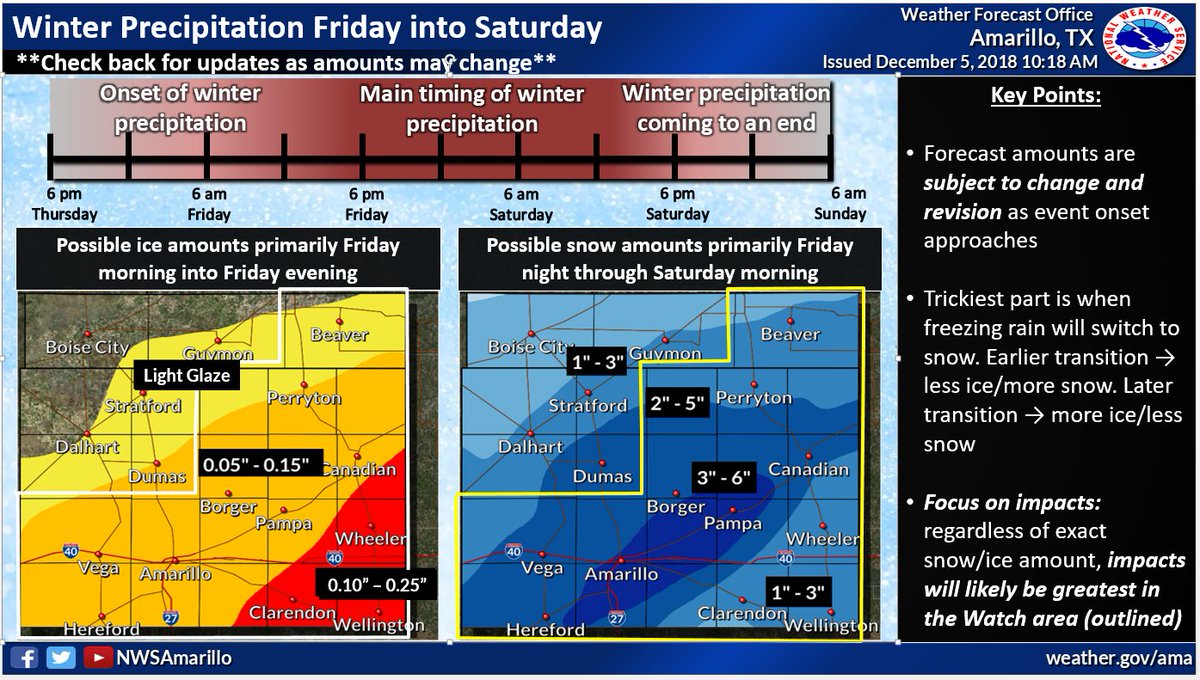 OKClimate's tweet image. #OKwinterWX #KeepAnEyeOut  Winter storm watch for much of the W 1/2 of  OK. The forecast is still  materializing for the end of the week, but  here are the latest graphicasts from the Norman, Tulsa, and Amarillo  NWS offices.