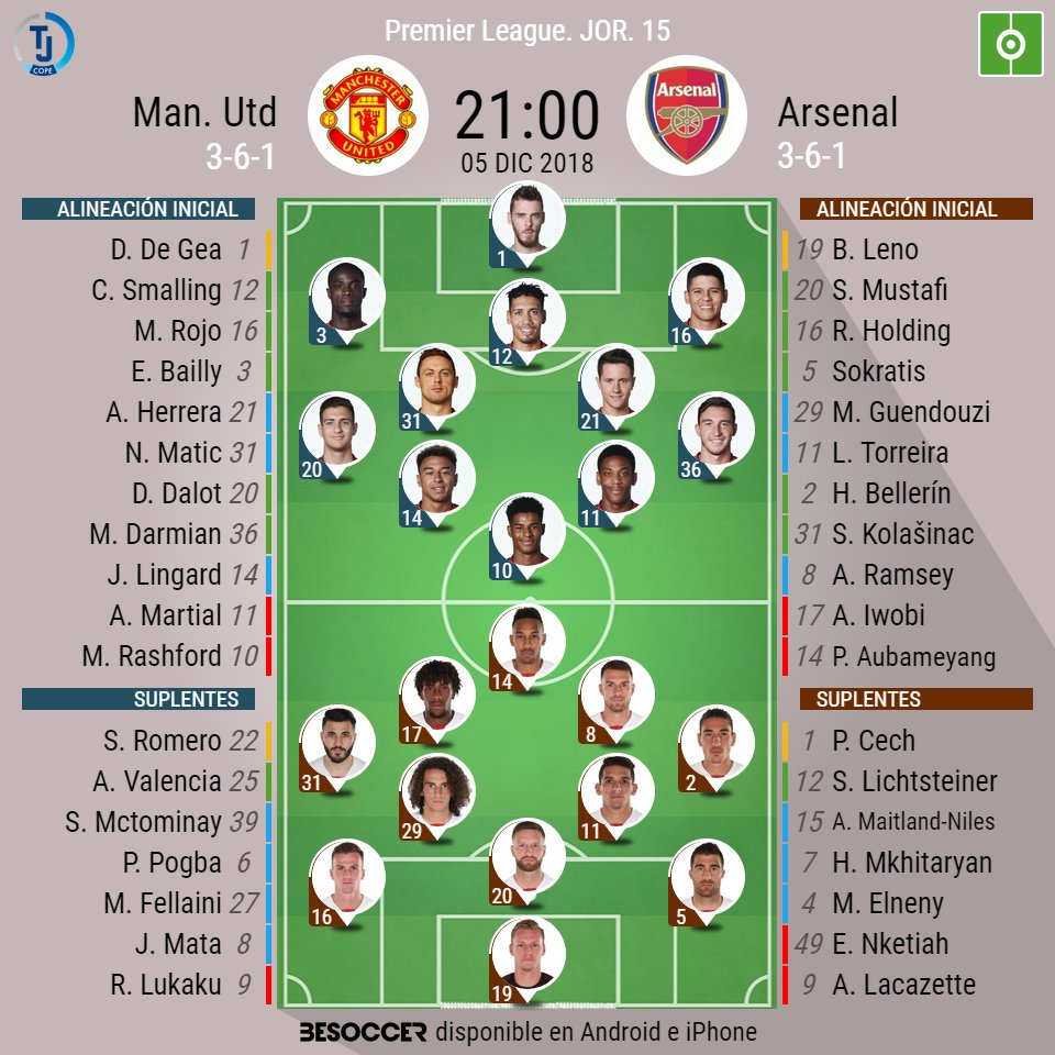 Alineacion Del Manchester United 2009