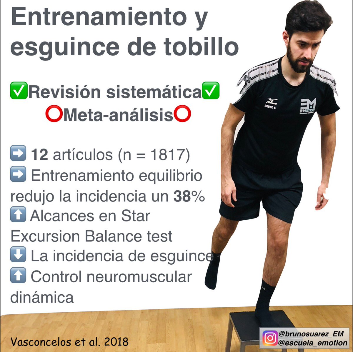 📚Vasconcelos et al.,2018📚1⃣El entrenamiento del equilibrio redujo la incidencia de esguinces de tobillo en un 38%2⃣El entrenamiento mostró aumento en la distancia de alcance en la prueba de Star Excursion Balance test3⃣Entrenamiento mejora control postural y la posición