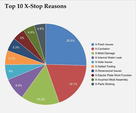 Zimmermann_Inc's tweet image. How Will Industry 4.0 Impact #Mold Maintenance? @MMTMag #MoldMaking #MoldMakingTechnology moldmakingtechnology.com/blog/post/how-…