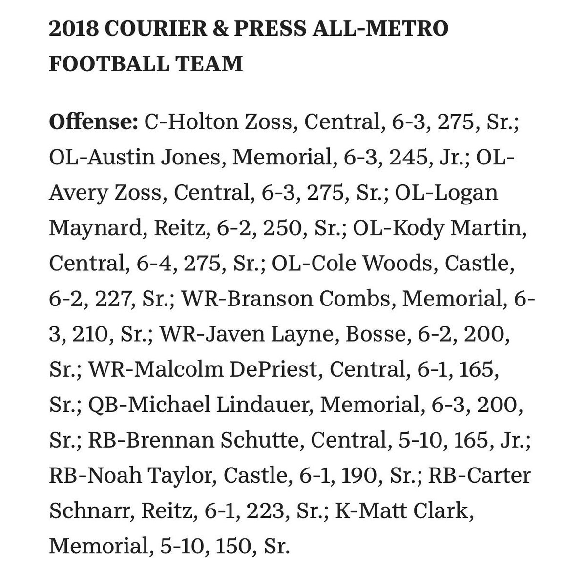 harlanw100gmail's tweet photo. I’m proud of myself and all of my fellow peers that made the All Metro Team. Congrats fellas and keep up the good work. @The_Prototyp @BiggBearrecruit https://t.co/jdEQSfEqSs