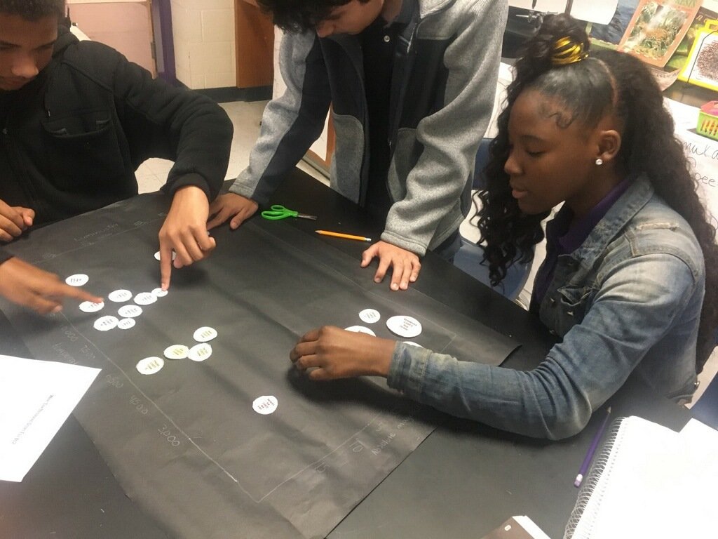 FWISD_HandleyMS's tweet photo. 8th grade and the H-R diagram getting it ✅ @Janmar_24 #IAMHANDLEY https://t.co/JmVvpG6Roq
