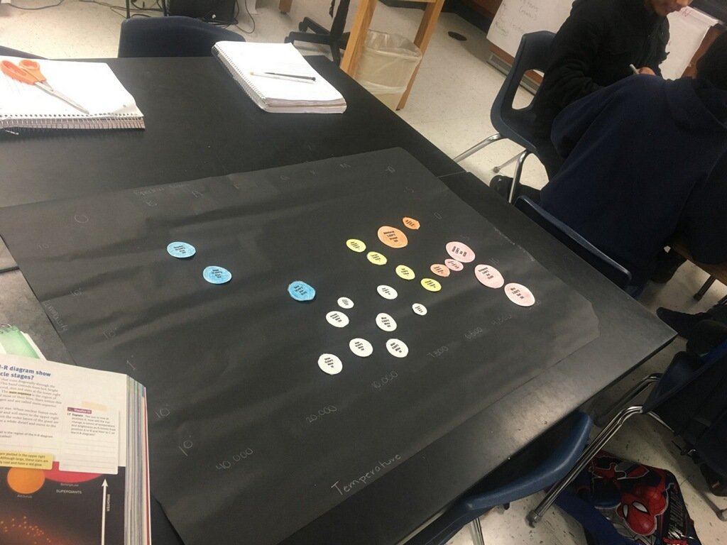 FWISD_HandleyMS's tweet photo. 8th grade and the H-R diagram getting it ✅ @Janmar_24 #IAMHANDLEY https://t.co/JmVvpG6Roq