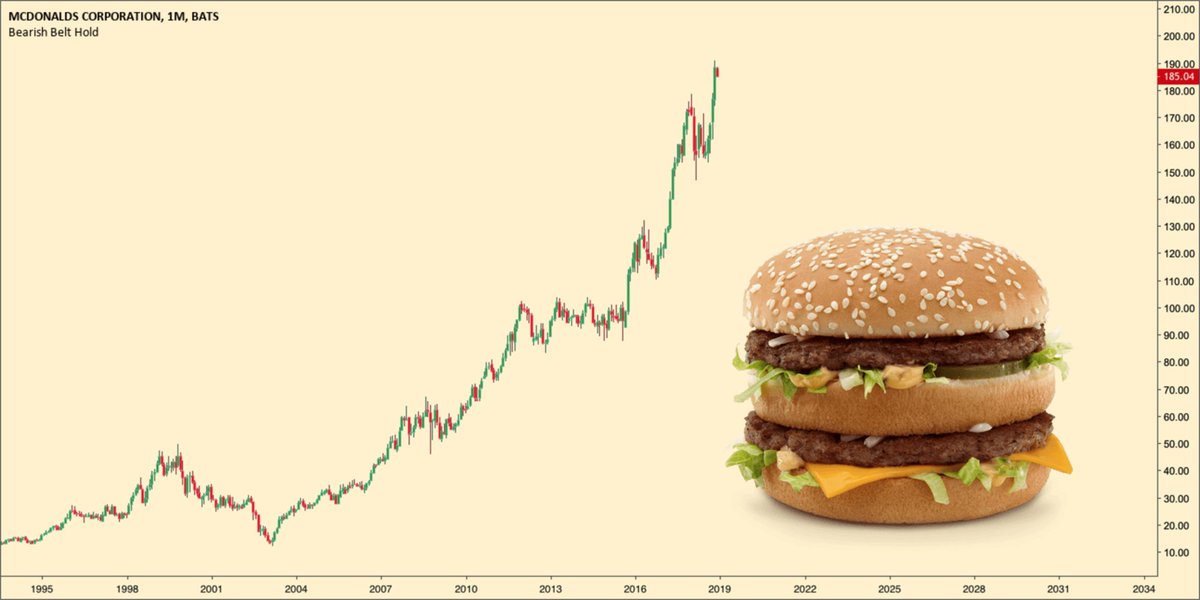thecryptomonk's tweet photo. When everything is dumping, my safe haven is $MCD.
A big mac is:
- Easily transportable
- Low fees guaranteed
- counterfeit-proof (proof of taste)
- Accepted anywhere in the world
#TheRealStandard https://t.co/4ZbAiLp83p