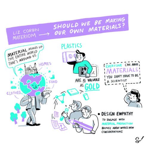 _ECorbin's tweet photo. Thanks @circulareconomy for capturing my Materials &amp; Design session so well! Materials took center stage at this year’s @thinkDIF_ , check out all the highlights here: https://t.co/mZGVnY2Sil https://t.co/x4kdNWSfXG