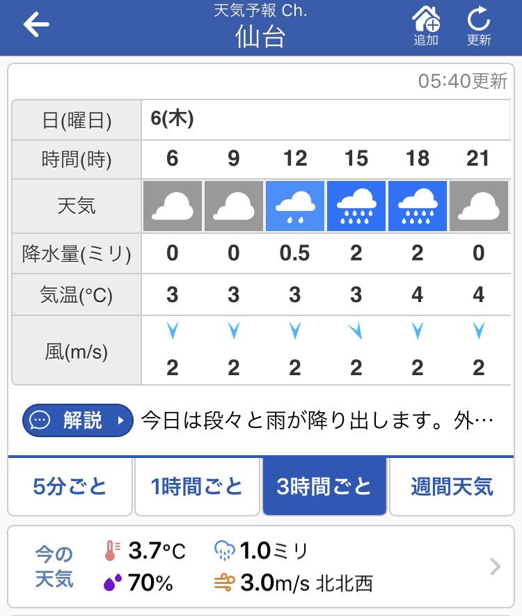 18 12 06刀ミュ 真剣乱舞祭 参戦日記 宮城セキスイハイムスーパーアリーナ Togetter