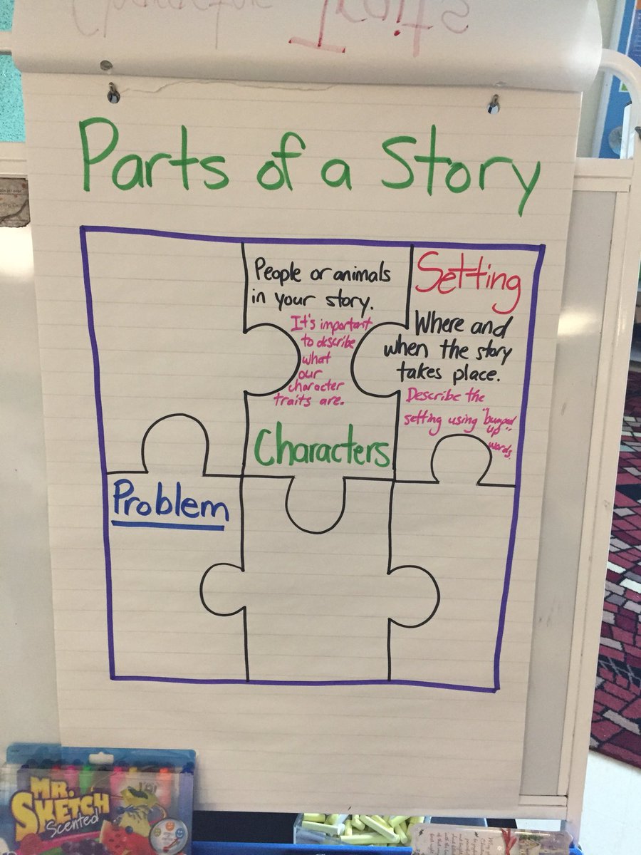 mrscott2jo's tweet image. Working on our Elf storyboards #narrativewriting @St_Andrew145 #pixelart