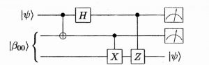VisualStudio's tweet photo. In case you missed this, the #VisualStudio blog had an interesting post on working w/ Qubits in Q#: https://t.co/oNjbAccyjg
It covers:
- Quantum States as Linear Types
- Qubits as Opaque References
- Quantum Computing is Computing by Side Effect https://t.co/NkMFnT0EaN