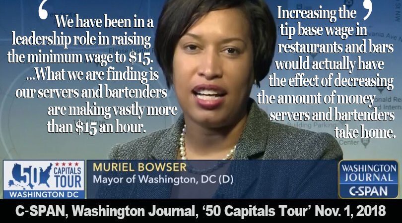 NO2DC77's tweet photo. 'Increasing the tip base wage in restaurants and bars would actually have the effect of decreasing the amount of money servers and bartenders take home.'
– DC @MayorBowser on @cspan

#Initiative77 #Repeal77 #NO2DC77

#DCision18 [Re“#1FairWage”/“#OneFairWage”]
[Re”#SaveOurVote”] https://t.co/eNN4ZOyNpm