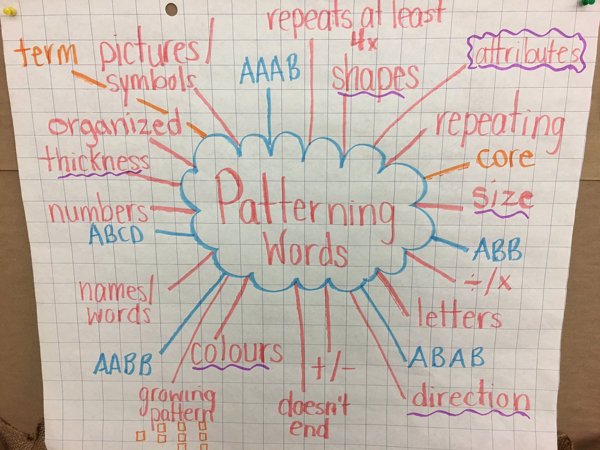 MmeMonaghan's tweet photo. Using different manipulatives today to represent what we already know about patterning after we brainstormed words that we know about patterning #manipulativelearning #nopencilsneeded https://t.co/83lORyFSTW