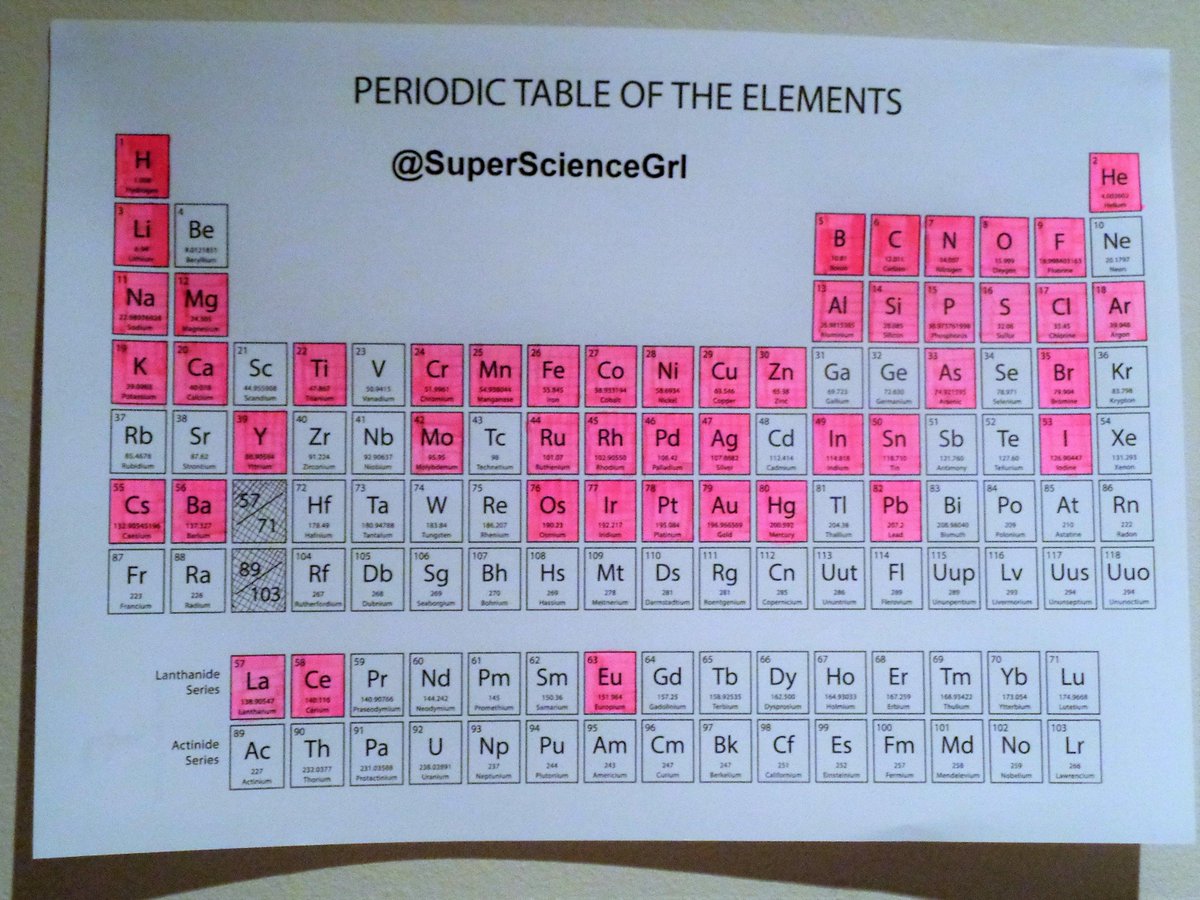 SuperScienceGrl tweet picture