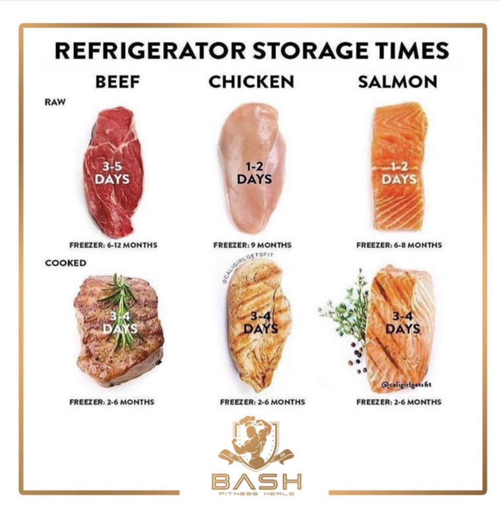 JoLeanSayed's tweet image. Refrigerator Storage Times