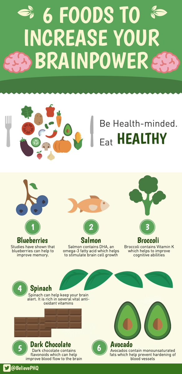 RT MindMateApp "Top 6⃣ foods to boost your Brain Power!! 

#nutrition #diet #cleaneating #FitFam BelievePHQ "