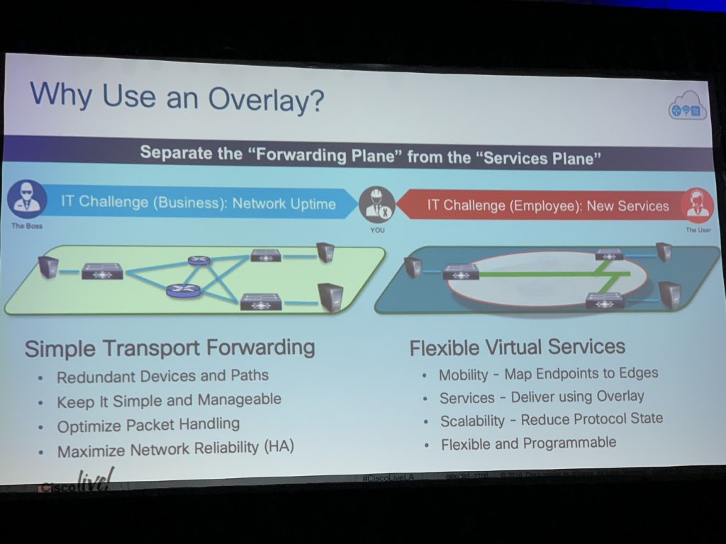 W0lf_F4ng's tweet image. #SDAccess #SDA #CiscoFabrics #CiscoDNA #CiscoLiveLA