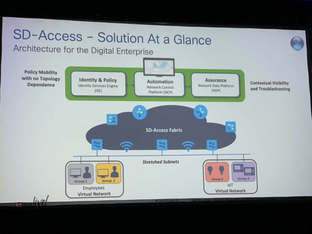 W0lf_F4ng's tweet image. #SDAccess #SDA #CiscoFabrics #CiscoDNA #CiscoLiveLA