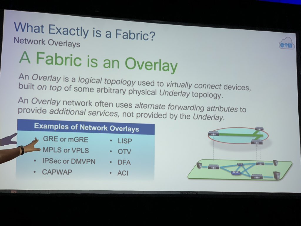 W0lf_F4ng's tweet image. #SDAccess #SDA #CiscoFabrics #CiscoDNA #CiscoLiveLA