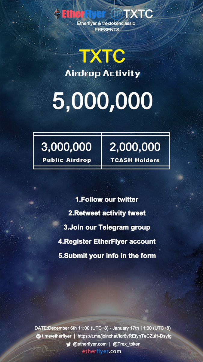 etherflyercom's tweet photo. Second Round of TXTC GIVEAWAY，5,000,000 TXTC Token Giveaway for Public Airdrop and TCASH Holders!!!😀 @Trex_token follow @tech_sura @icohubs  From December 6th 11:00(UTC+8) - January 17th 11:00(UTC+8) More info:https://t.co/DZyBYw8CqY https://t.co/hD5F3laobq