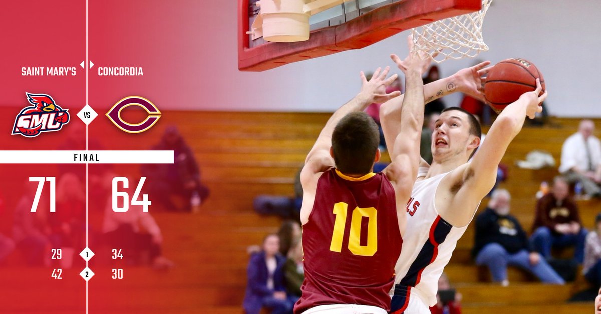 SMUMNAthletics's tweet photo. MBB - IT'S A CARDINAL WIN!! @SMUMN_Hoops picks up first MIAC win of season, dropping Concordia at the Saint Mary's Gym! Lindstrand, Cave with 19 points; Cave adds 11 boards for double-double #3 & Rosner chips in 12 points for Cardinals https://t.co/Ogqw2mfFyk