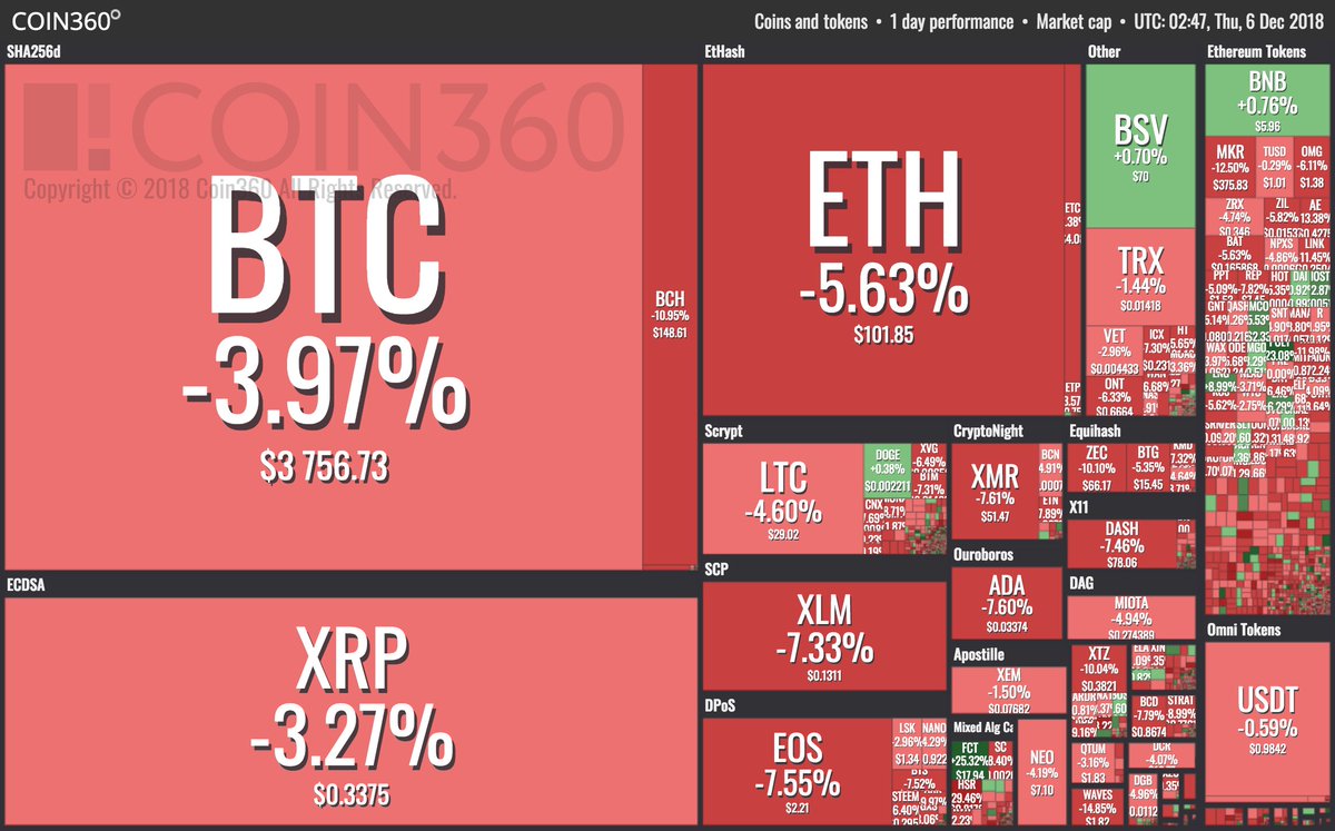 korea_coin's tweet image. #CryptoMap #Cryptocurrency  2018-12-06 AM 11.46.58