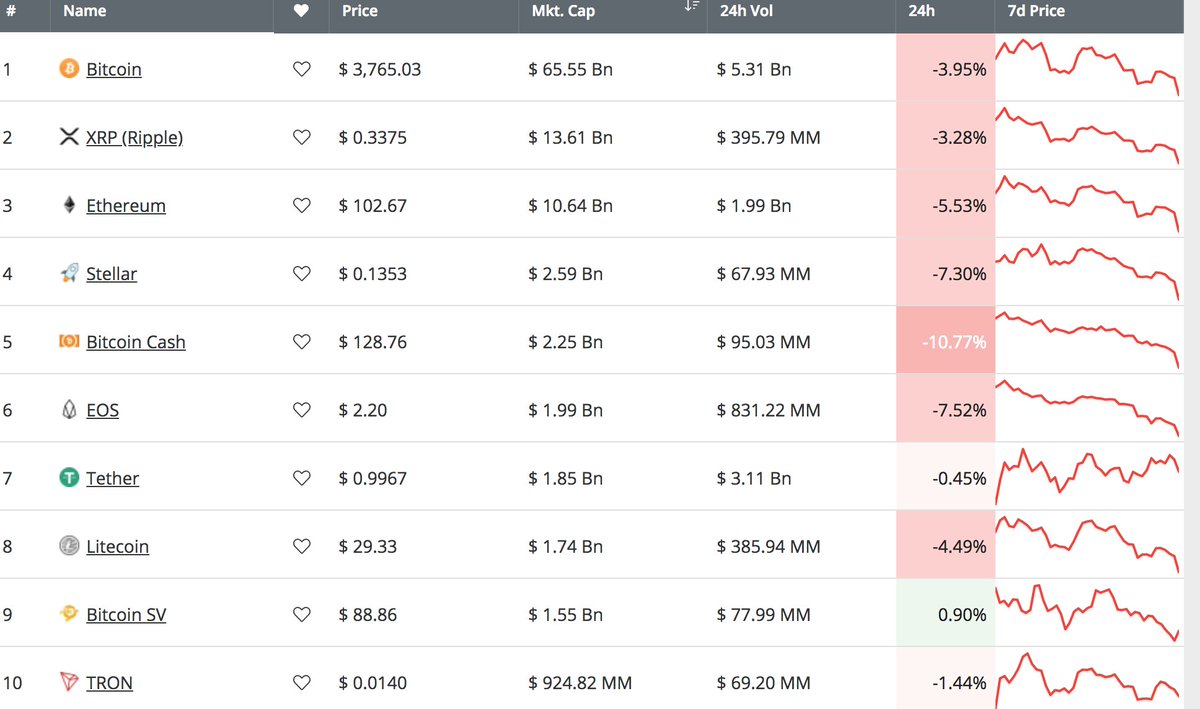 korea_coin's tweet image. #CryptoMap #Cryptocurrency  2018-12-06 AM 11.46.58