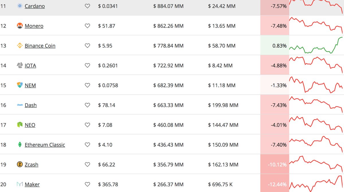 korea_coin's tweet image. #CryptoMap #Cryptocurrency  2018-12-06 AM 11.46.58