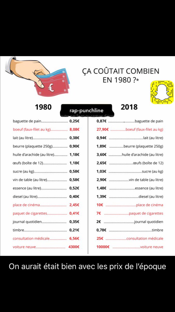 Punchlines94's tweet image. Voici les prix d’avant du quotidien et les prix d’aujourd’hui vous en pensées quoi ? 

#gilletJaunes #Macron #essence #Acte4