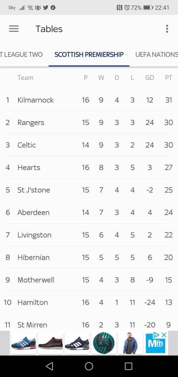 Just gonna leave this here for now #notjinxingit <a href="/KilmarnockFC/">Kilmarnock FC</a>