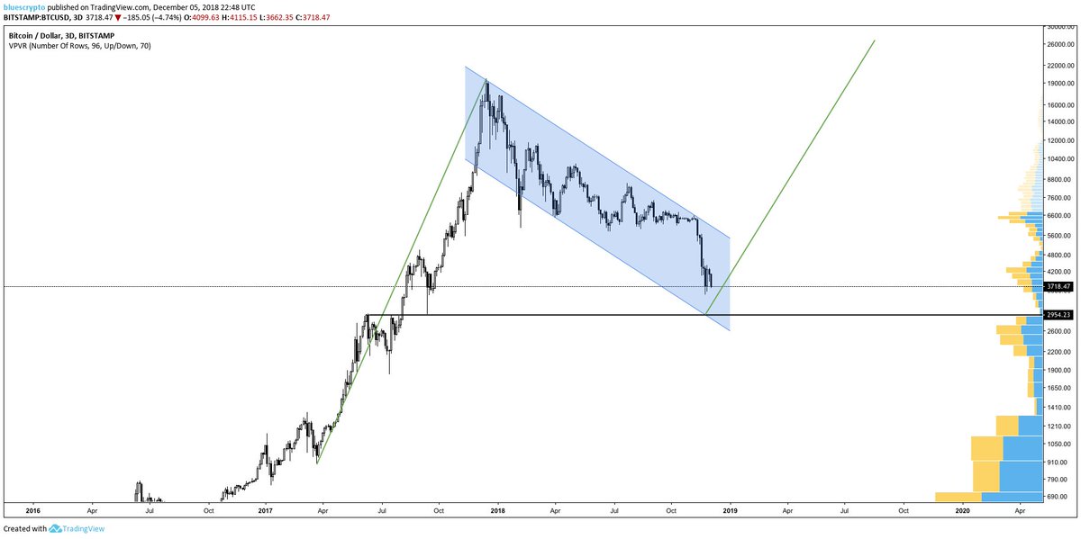 BluesCrypto tweet picture