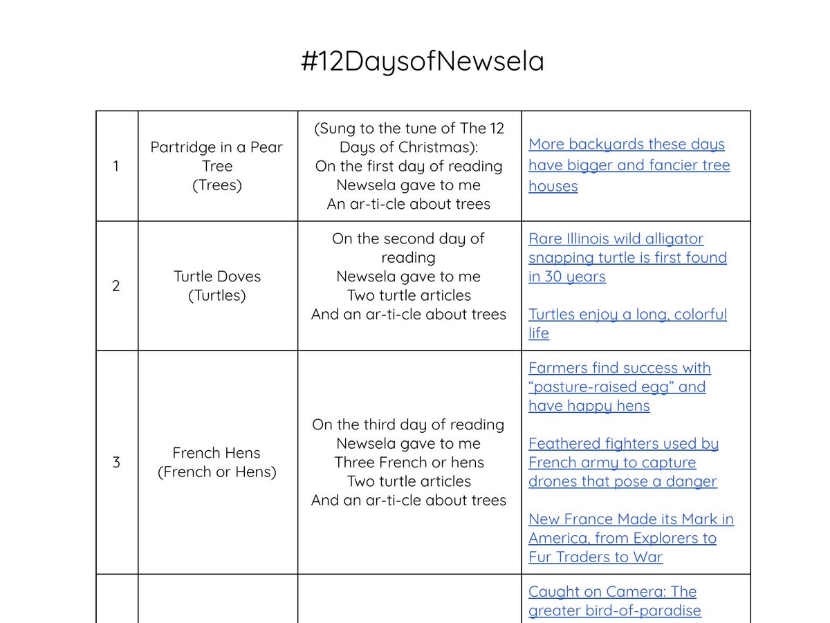jjanikis's tweet photo. Have you checked out the #12daysofnewsela resources created by #RaffStreetCafe @MissKRafferty ? Spoiler: They are incredible! 👏✨❄️
https://t.co/vPZGsKYXjp https://t.co/jTSD4tofOs