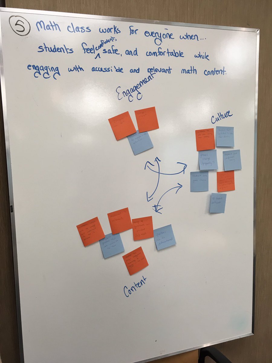 MsAlySays's tweet photo. Important math learning yesterday with a great group of #PSSD teachers! Math class works for everyone when...
#pssdmpsc #thinkingclassroom #classroomculture https://t.co/KMsQE8c2g6