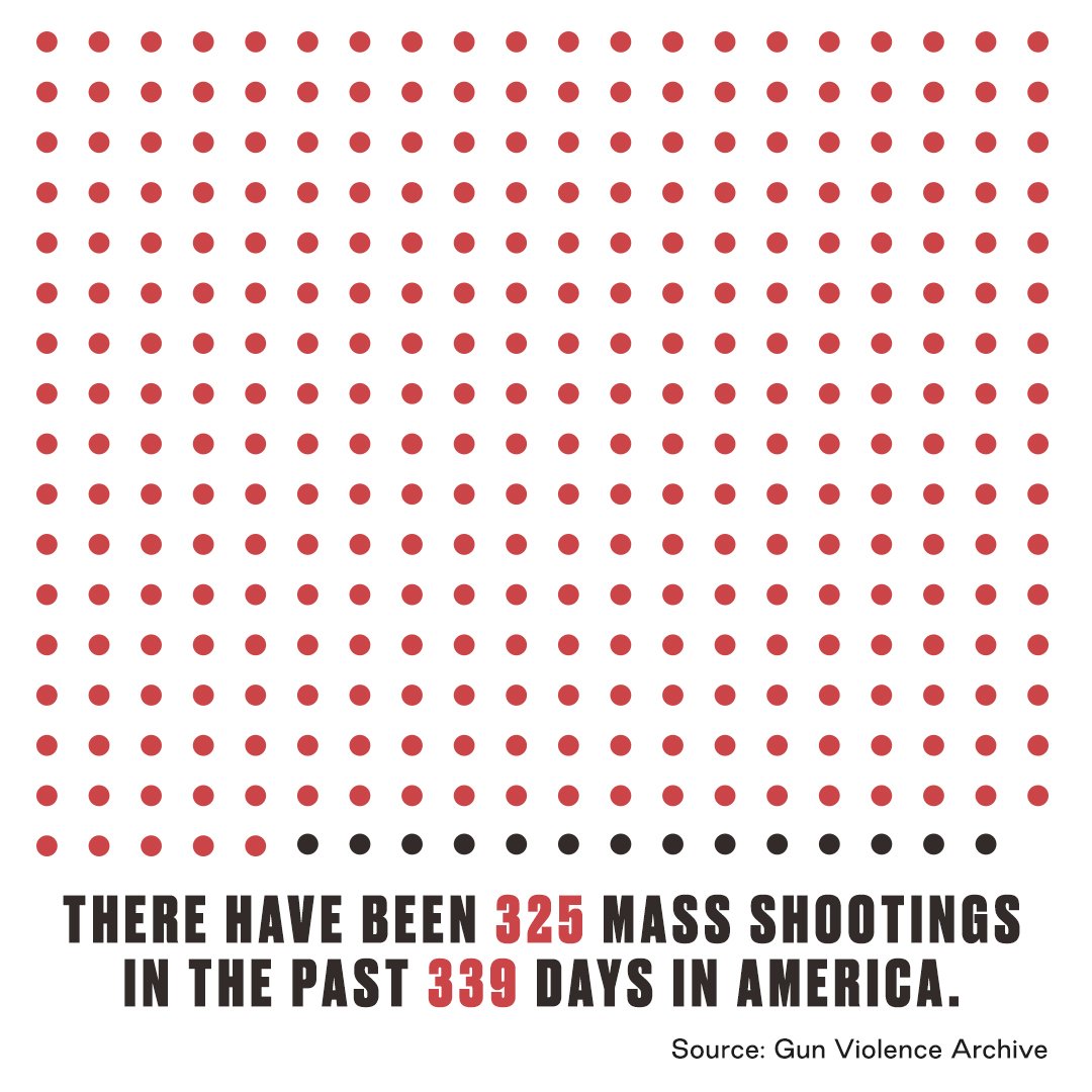 TOMS's tweet image. The stats tell us this number will keep going up. But our power to make change means it doesn’t have to. #endgunviolencetogether