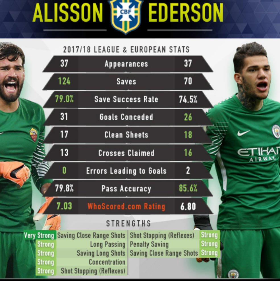 LFC Torres on Twitter "Liverpool have the least amount of goals