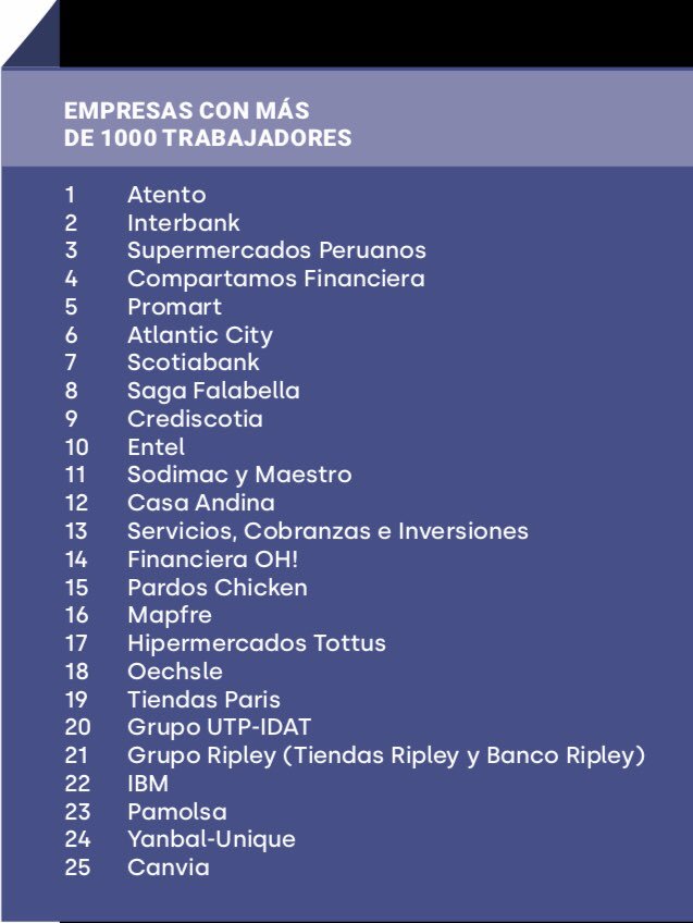marco_estacio's tweet photo. Felicitaciones a todas las empresas #GreatPlaceToWork2018 Estoy seguro que la comunicación interna ha jugado un rol clave. Los mayores beneficiados: los miles de peruanos que cada vez tienen mejores lugares para trabajar. Les dejo informe https://t.co/zbjE4Tk06T https://t.co/hnREjUSzT7